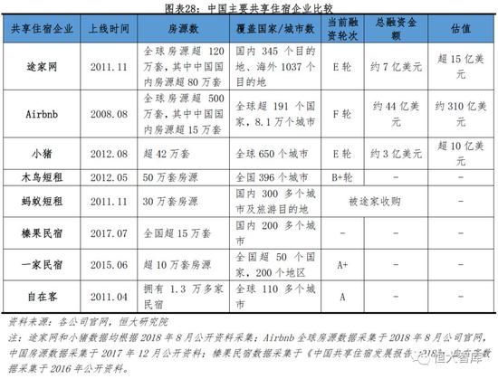 高力房评测3