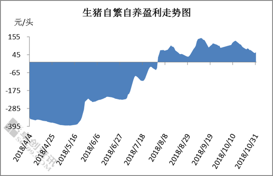 星子天气介绍