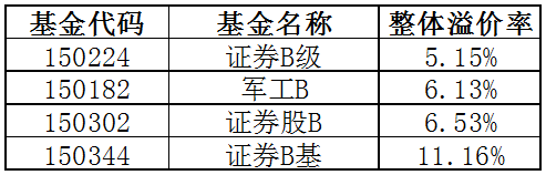 中国空气质量排名评测1