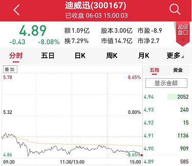 安庆一周天气预报评测2