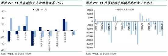 五大连池天气预报评测2