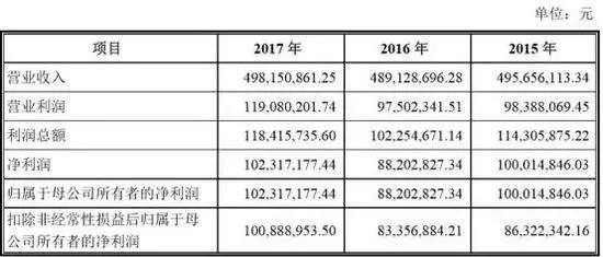 固镇天气介绍