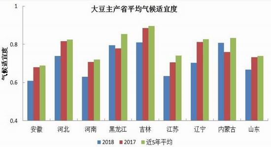 建宁天气评测2