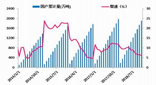 山东省枣庄市滕州市天气介绍