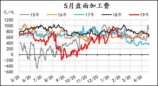 河南省郑州市新郑市天气评测2