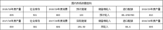 长治天气评测2