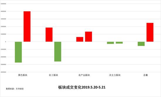 赣榆县天气预报介绍