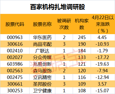 全国空气质量排行榜评测2