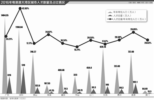 湖北天气预报一周7天评测1