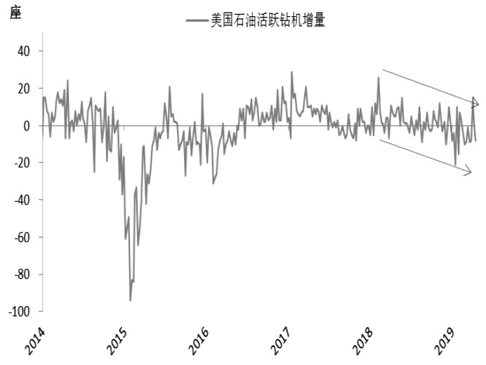 长沙一周天气预报评测3