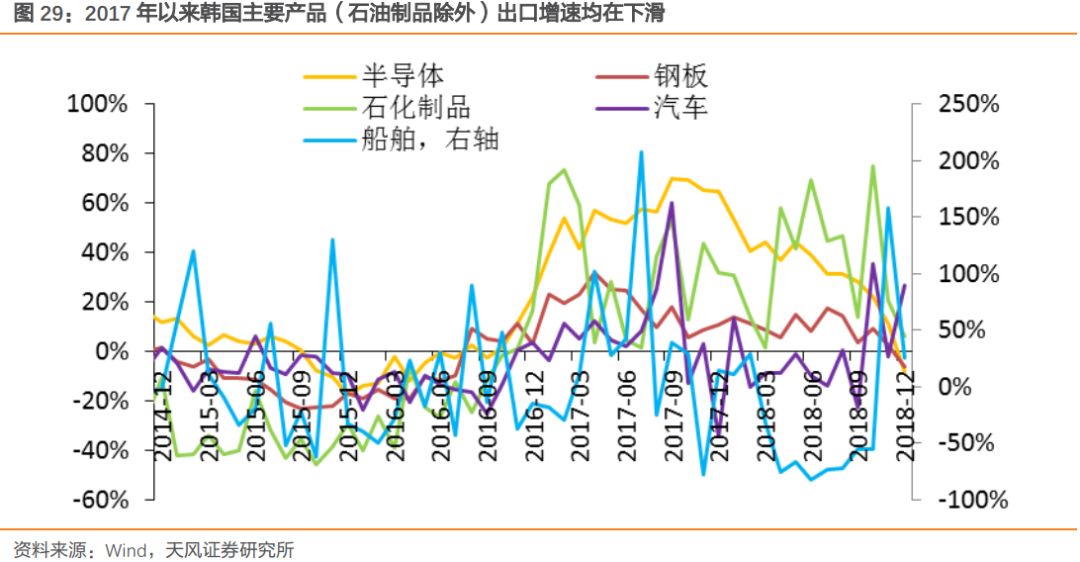 西双版纳的天气评测2