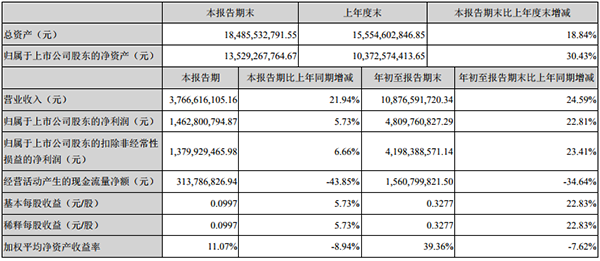 思南天气预报介绍