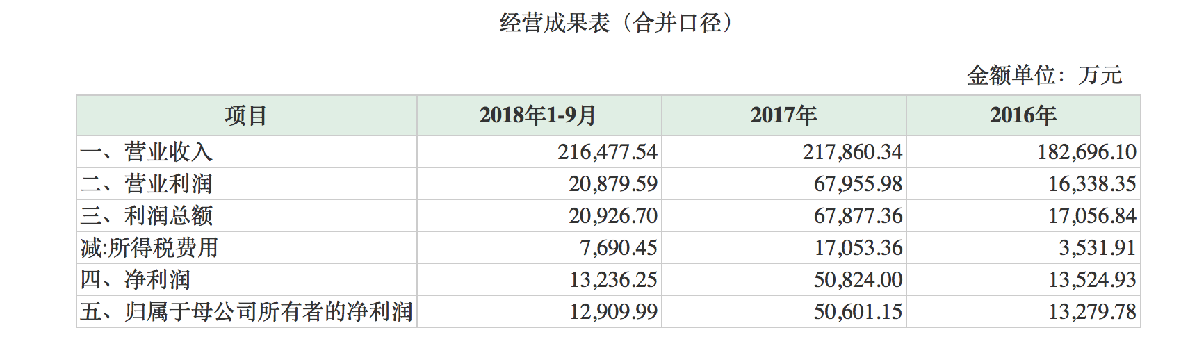 大荔天气评测2