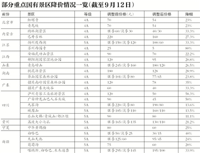 邵阳天气预报一周评测2